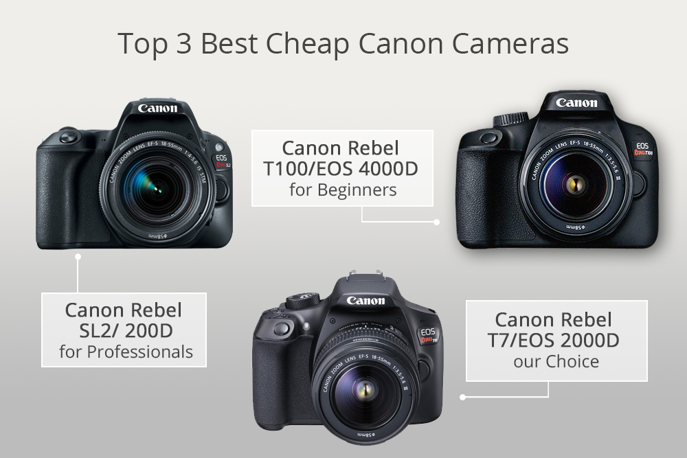 10 Best Cheap Canon Cameras Deals What Is the Cheapest Canon Camera?